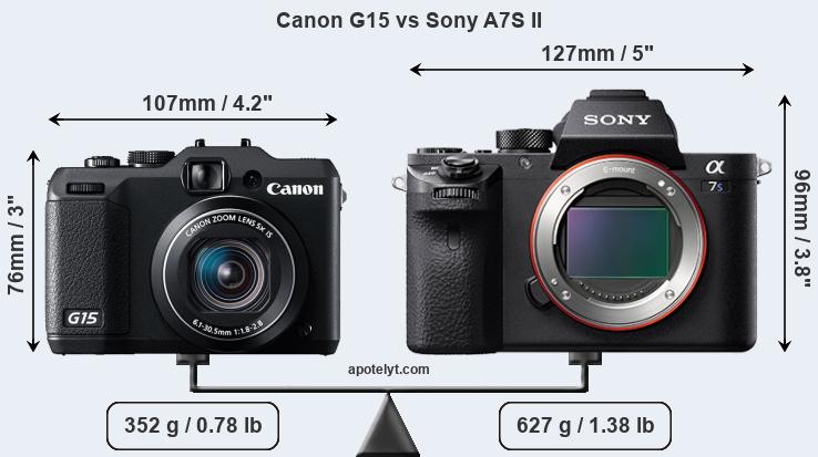 Size Canon G15 vs Sony A7S II