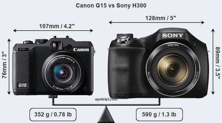 Size Canon G15 vs Sony H300