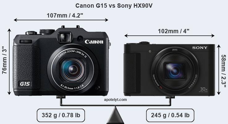 Size Canon G15 vs Sony HX90V