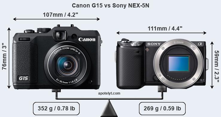 Size Canon G15 vs Sony NEX-5N