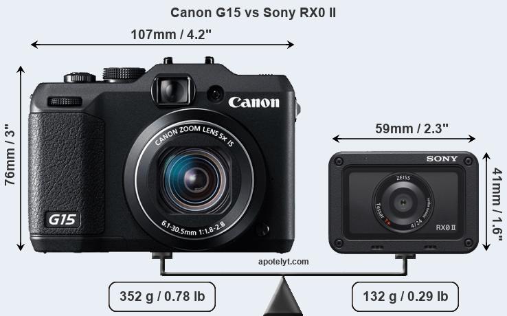 Size Canon G15 vs Sony RX0 II