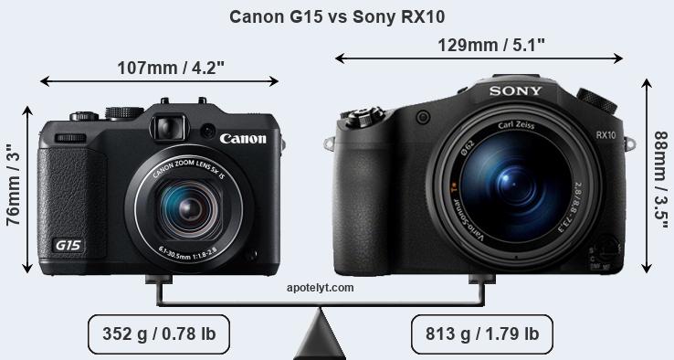 Size Canon G15 vs Sony RX10