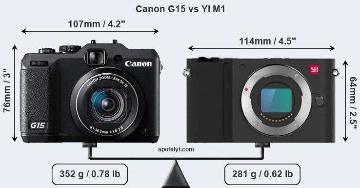 Size Canon G15 vs YI M1