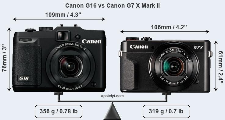 Size Canon G16 vs Canon G7 X Mark II