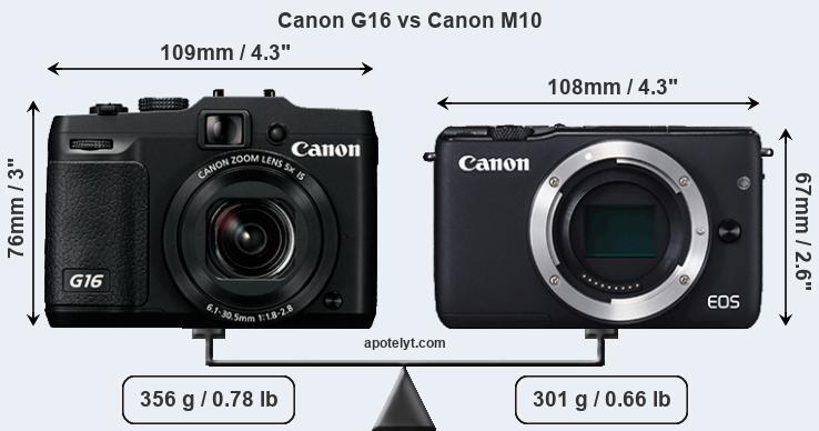 Size Canon G16 vs Canon M10
