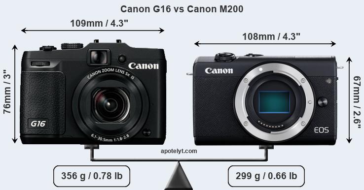 Size Canon G16 vs Canon M200