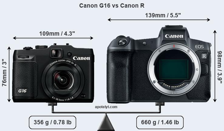 Size Canon G16 vs Canon R