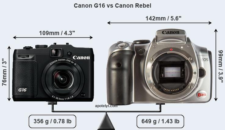 Size Canon G16 vs Canon Rebel
