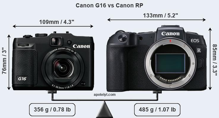 Size Canon G16 vs Canon RP