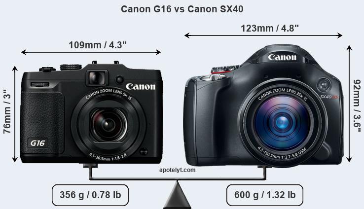 Size Canon G16 vs Canon SX40
