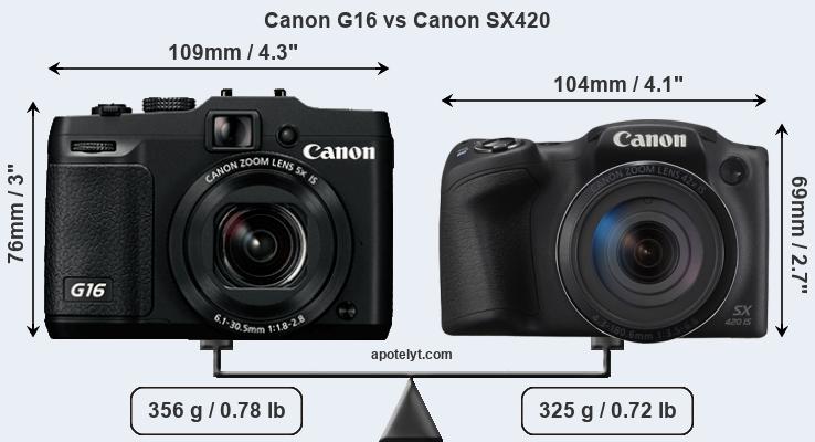 Size Canon G16 vs Canon SX420