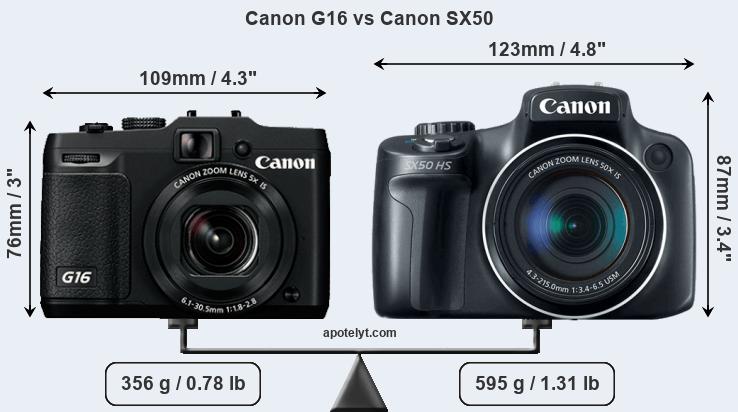 Size Canon G16 vs Canon SX50