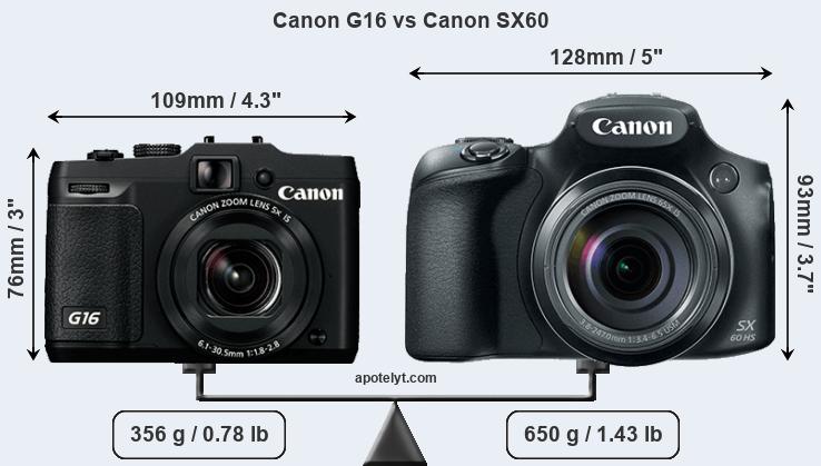 Size Canon G16 vs Canon SX60