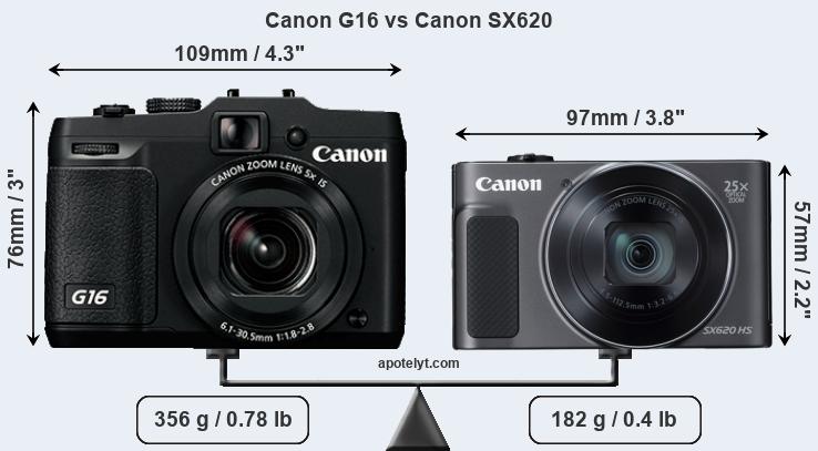 Size Canon G16 vs Canon SX620
