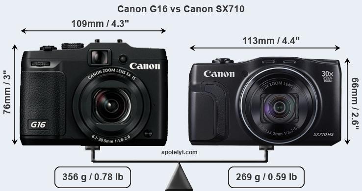 Size Canon G16 vs Canon SX710
