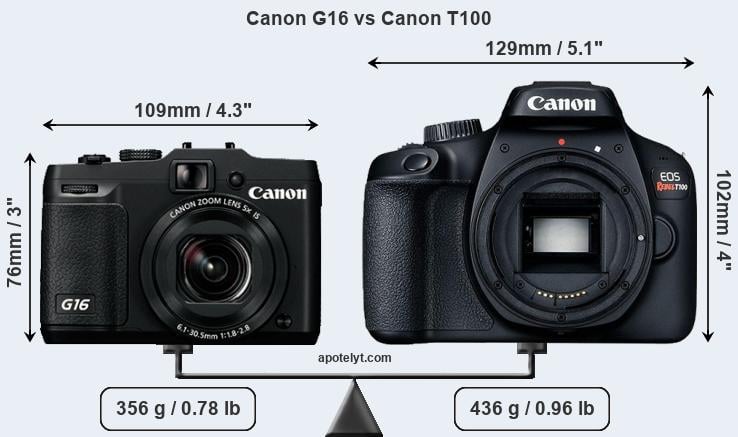 Size Canon G16 vs Canon T100