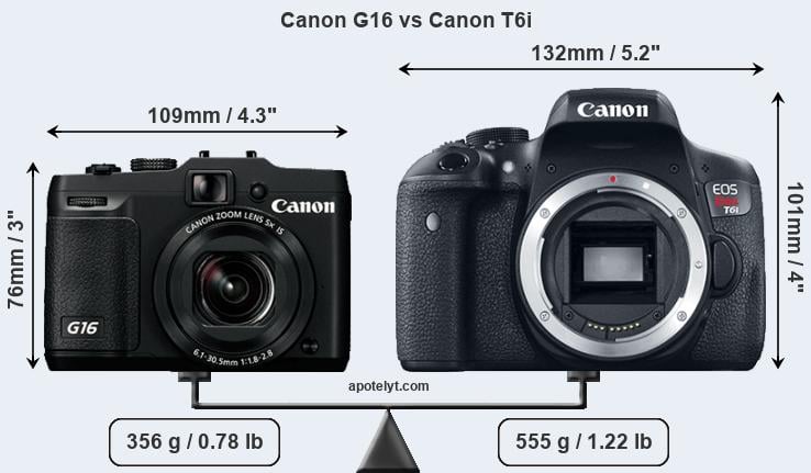 Size Canon G16 vs Canon T6i