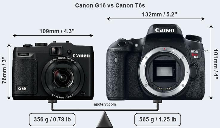 Size Canon G16 vs Canon T6s