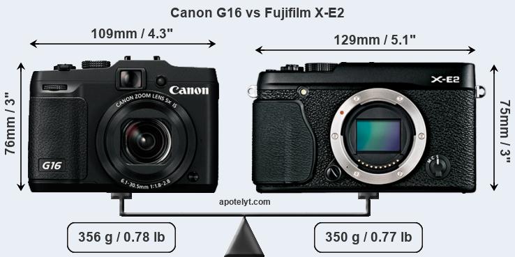 Size Canon G16 vs Fujifilm X-E2