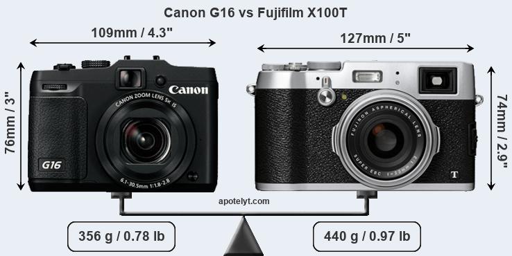Size Canon G16 vs Fujifilm X100T