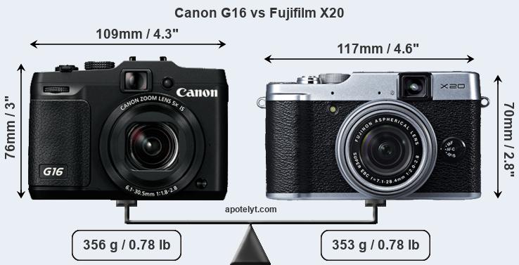 Size Canon G16 vs Fujifilm X20