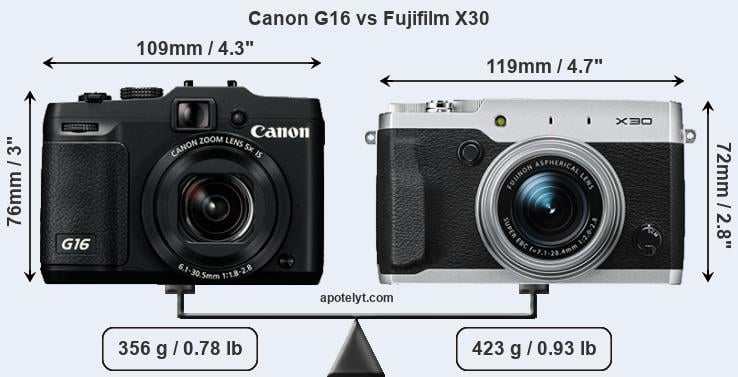 Size Canon G16 vs Fujifilm X30
