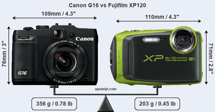 Size Canon G16 vs Fujifilm XP120
