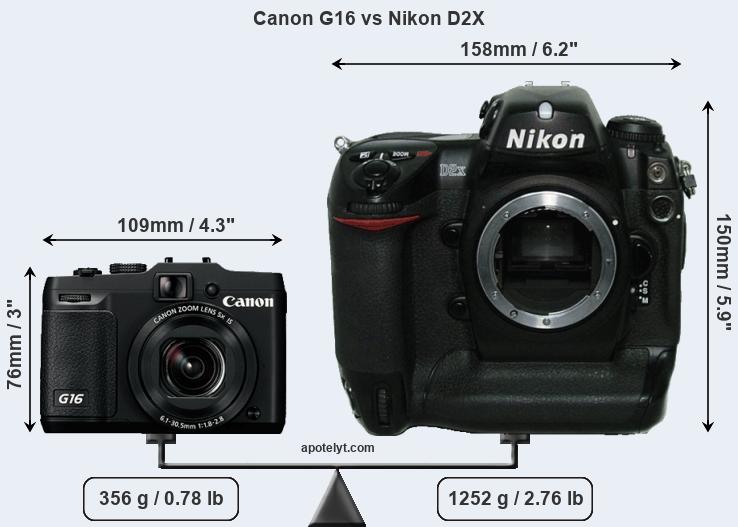 Size Canon G16 vs Nikon D2X