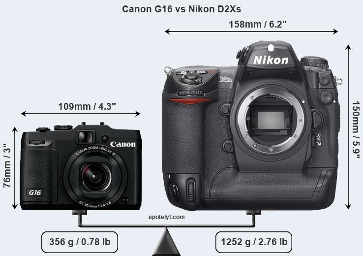 Size Canon G16 vs Nikon D2Xs