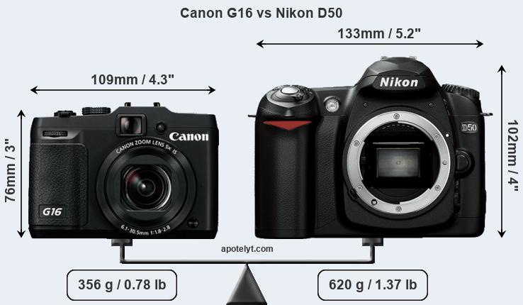 Size Canon G16 vs Nikon D50