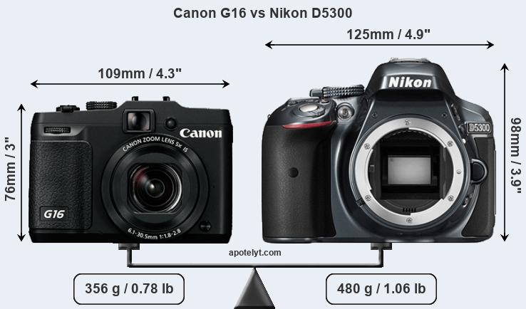 Size Canon G16 vs Nikon D5300