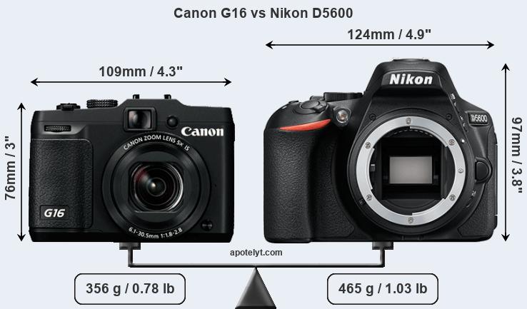 Size Canon G16 vs Nikon D5600