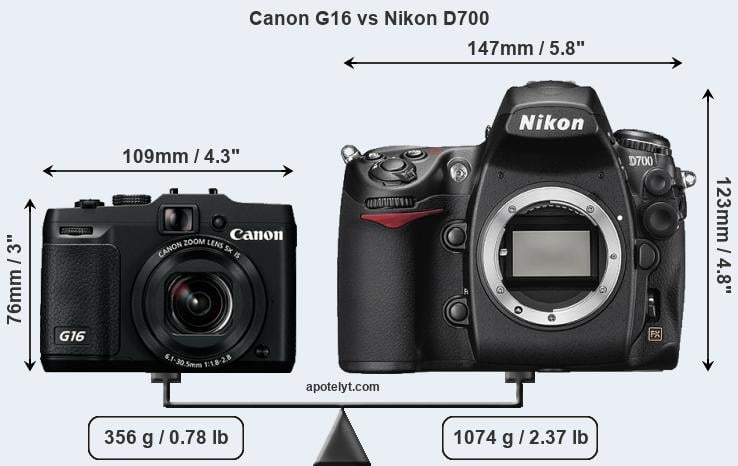 Size Canon G16 vs Nikon D700