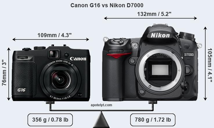 Size Canon G16 vs Nikon D7000