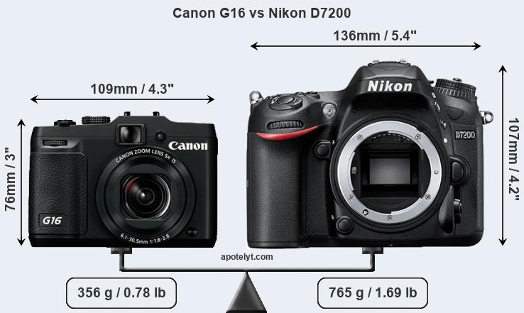 Size Canon G16 vs Nikon D7200