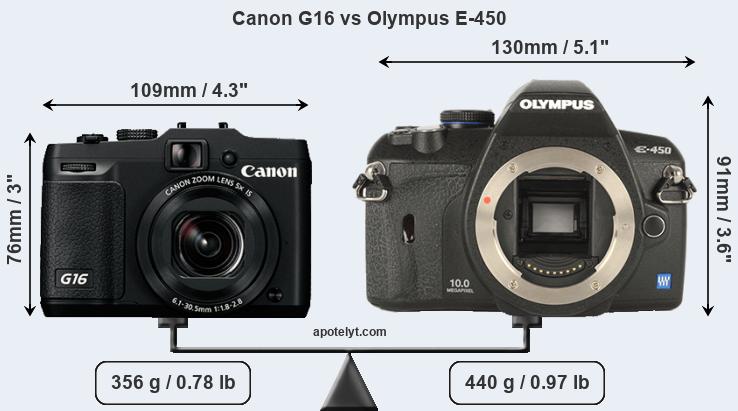 Size Canon G16 vs Olympus E-450