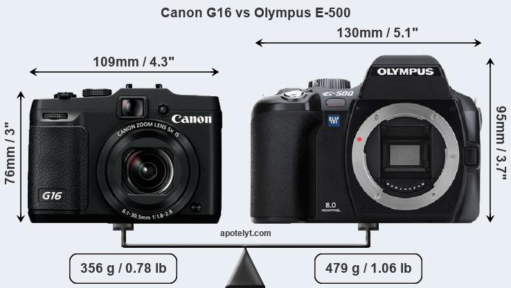 Size Canon G16 vs Olympus E-500