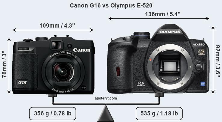 Size Canon G16 vs Olympus E-520