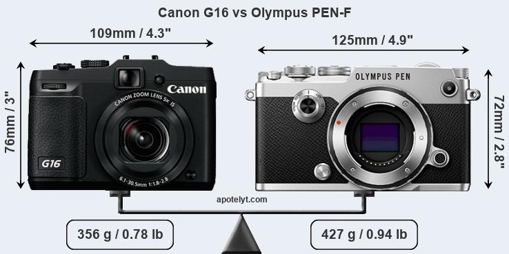 Size Canon G16 vs Olympus PEN-F