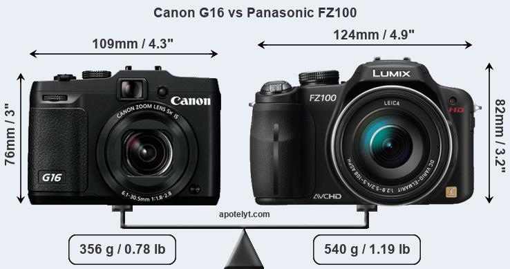 Size Canon G16 vs Panasonic FZ100