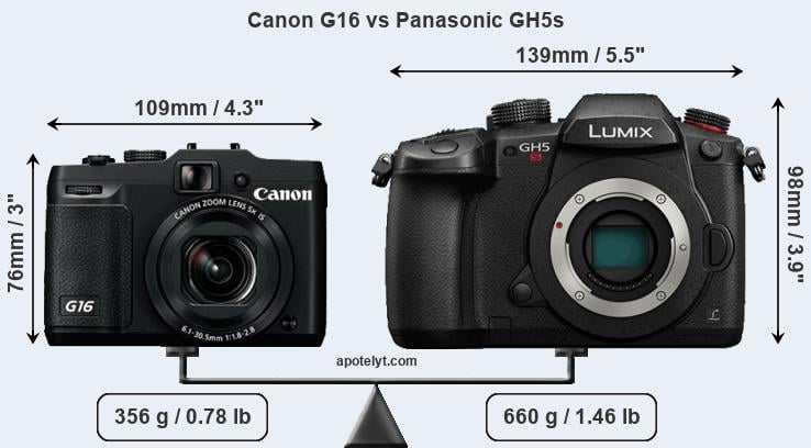 Size Canon G16 vs Panasonic GH5s