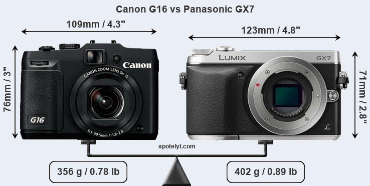 Size Canon G16 vs Panasonic GX7