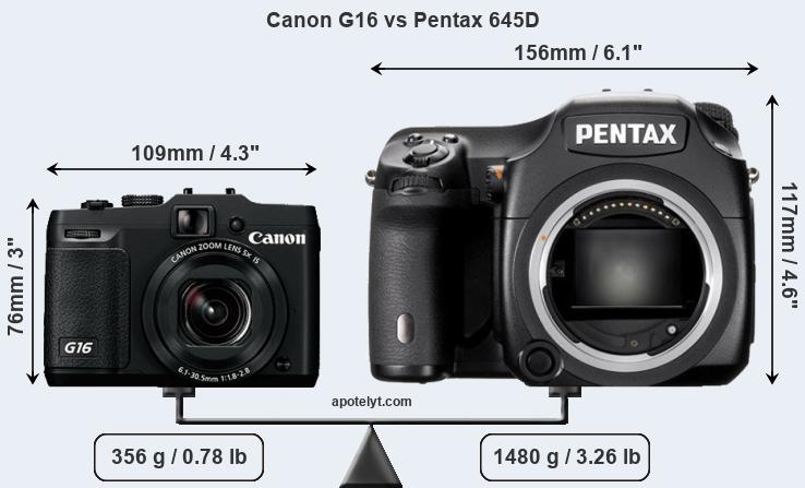 Size Canon G16 vs Pentax 645D