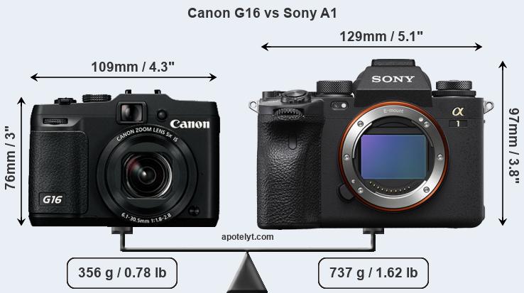 Size Canon G16 vs Sony A1