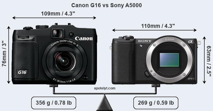 Size Canon G16 vs Sony A5000