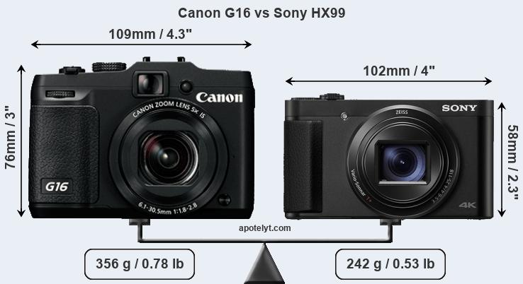 Size Canon G16 vs Sony HX99