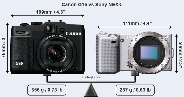 Size Canon G16 vs Sony NEX-5