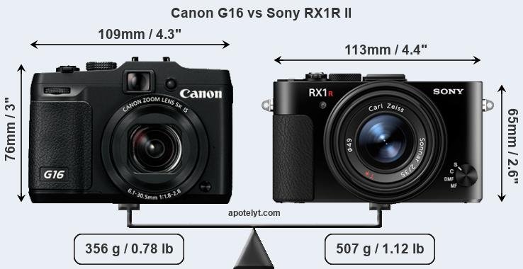 Size Canon G16 vs Sony RX1R II