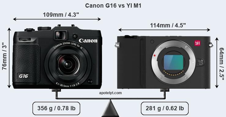 Size Canon G16 vs YI M1