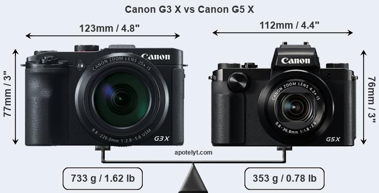 Size Canon G3 X vs Canon G5 X